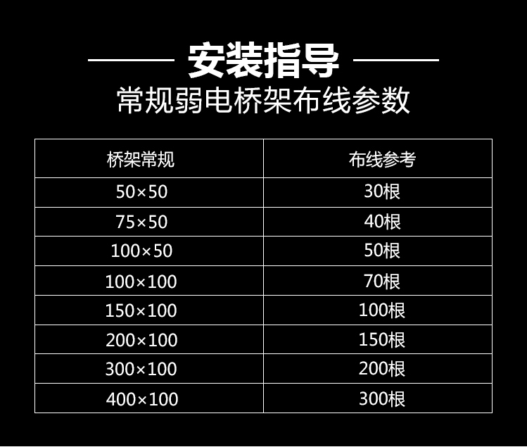 不銹鋼線槽、橋架